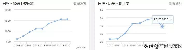 山东菏泽房价每平方多少钱,山东菏泽定陶最新房价