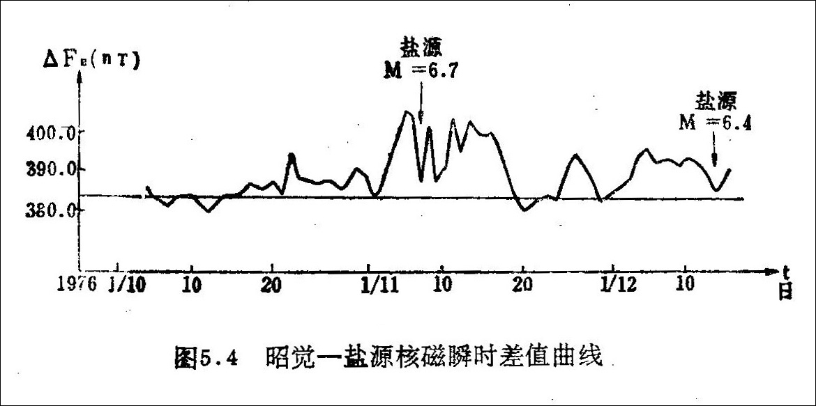 1976年盐源地震,地震自救互救常识512