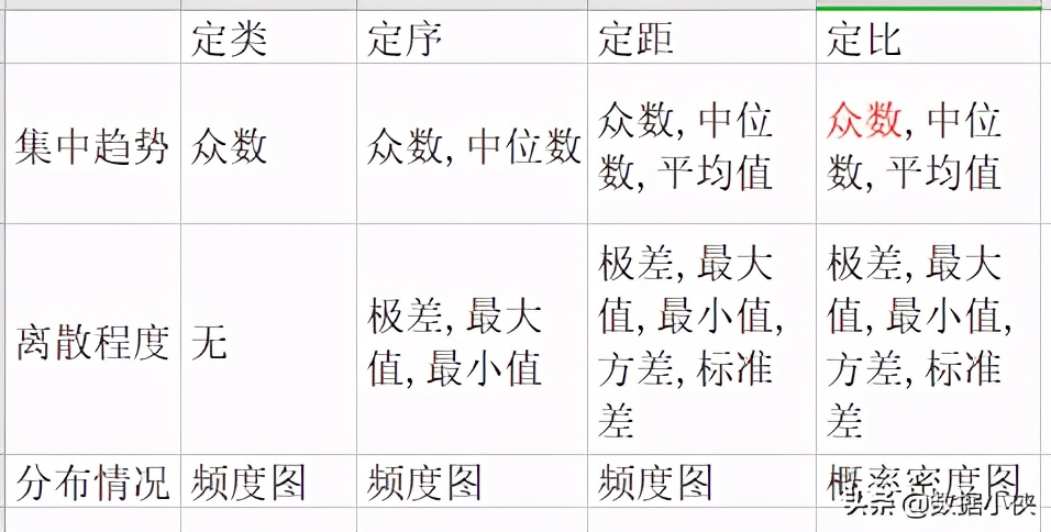数据分析师大分类,数据分析和数据整理的区别