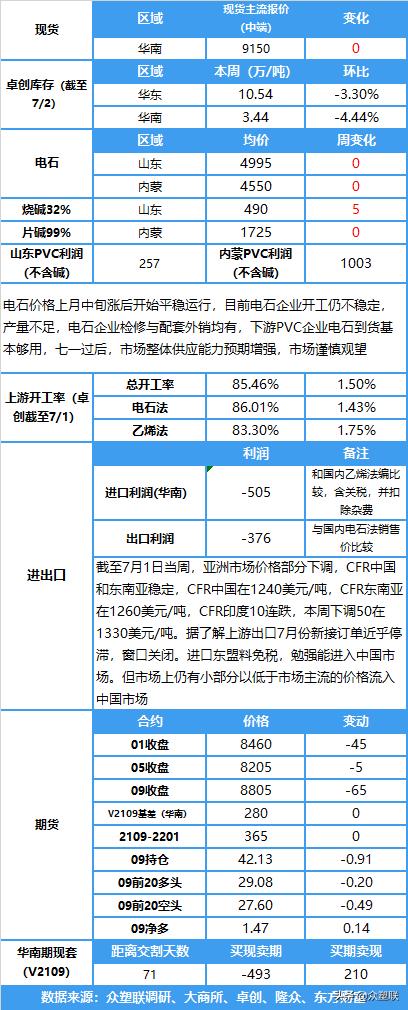pvc走势震荡,pvc窄幅震荡视频