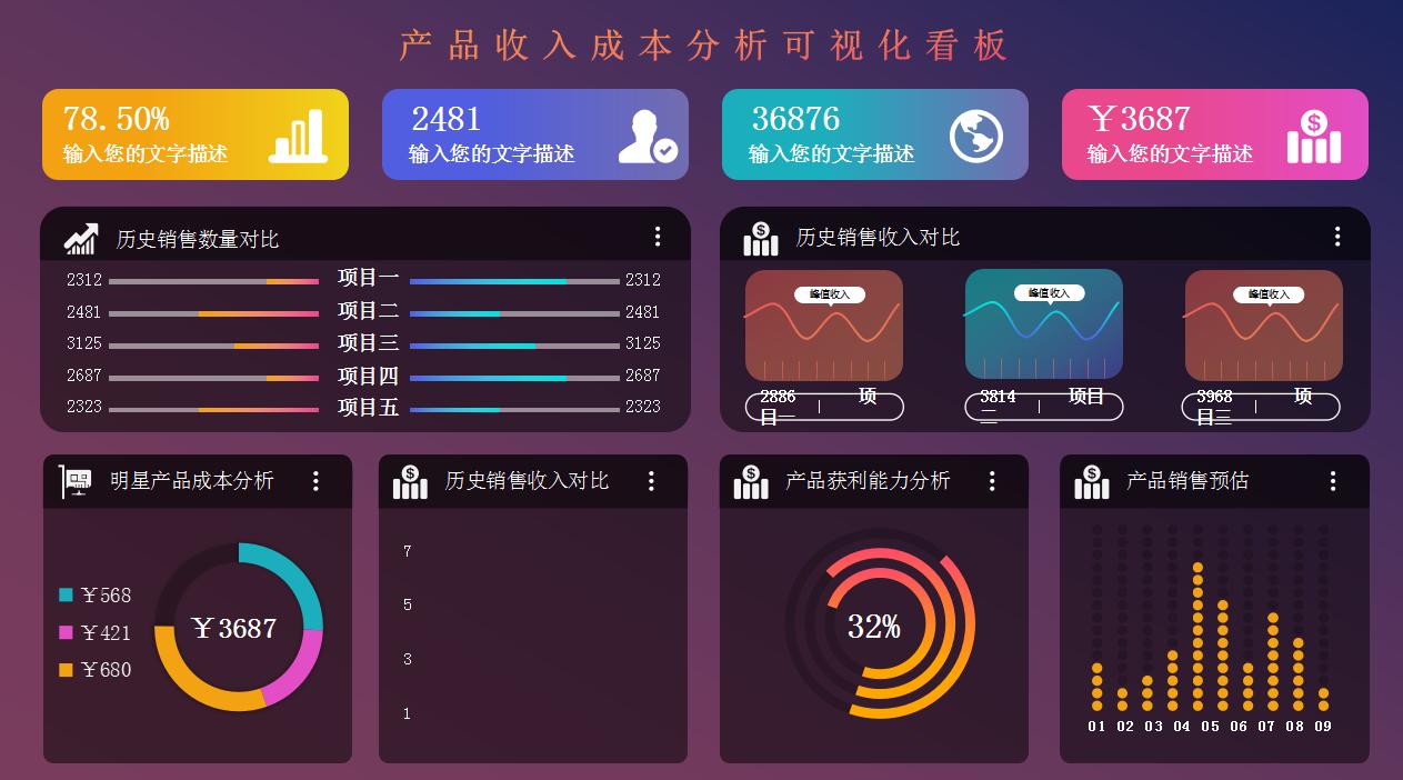 可视化成本核算方法,会计核算难点痛点