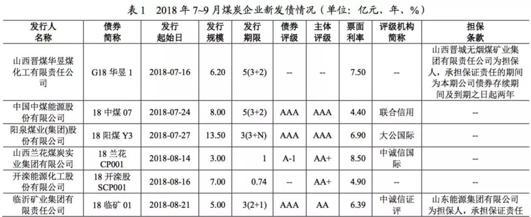 行业研究：煤炭行业季度研究报告（2018年7月1日至2018年9月30日）