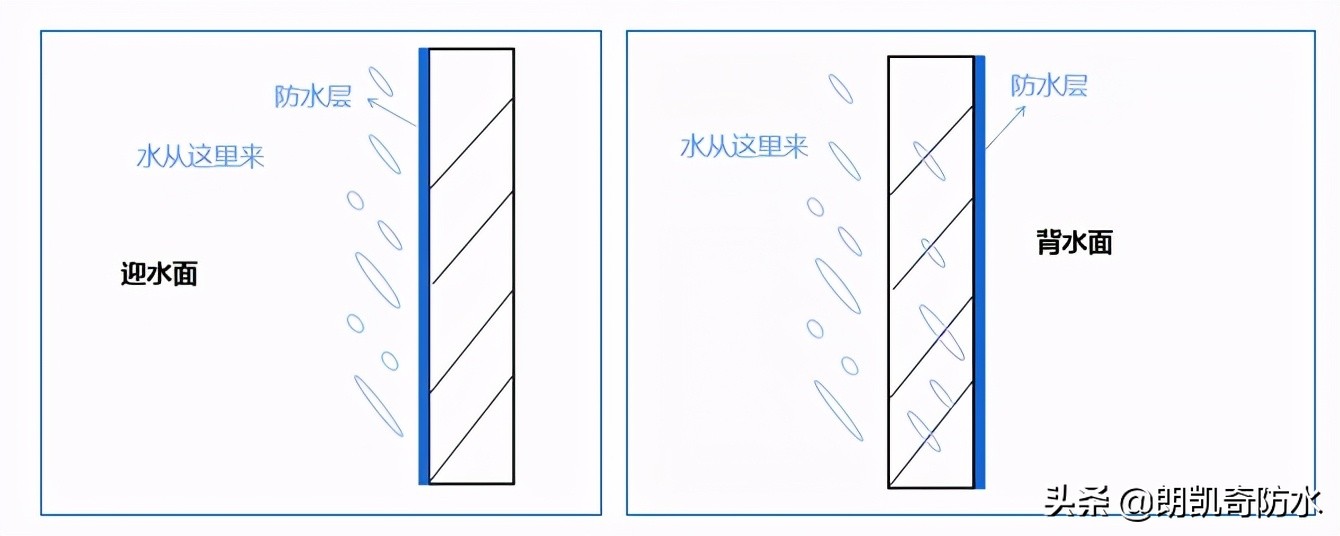 楼上防水墙漏水漏到楼下怎么处理,楼上漏水已经做防水了为什么还漏