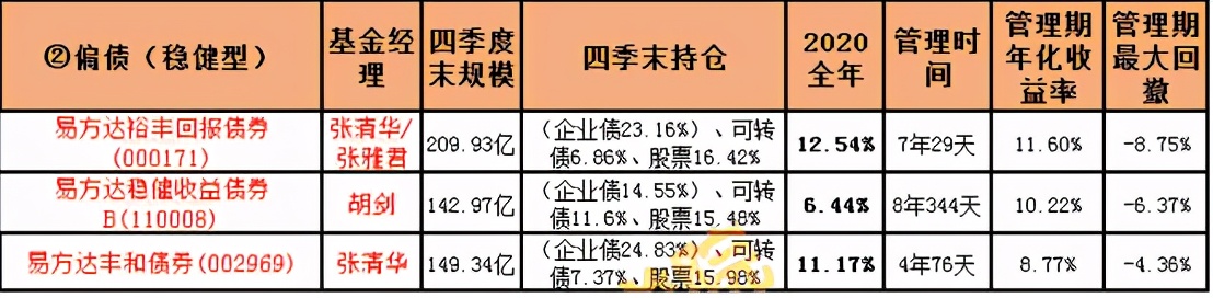 基金反弹买入应该怎么操作,基金暴涨后是减仓还是清仓好