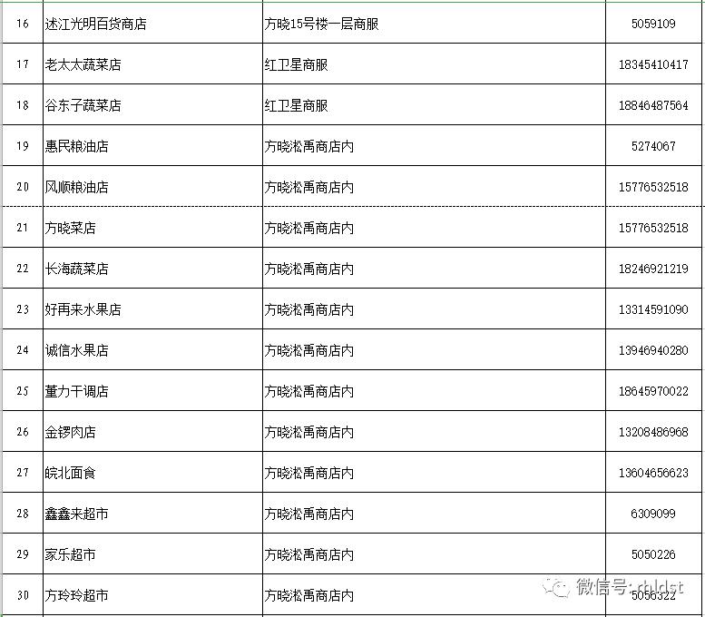 商超配送中心的配送流程,商超同城配送流程