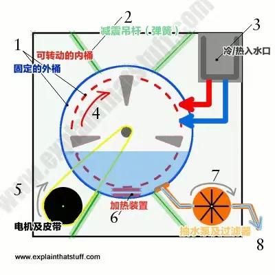洗衣机每日清洗每周消毒记录,洗衣机47分钟清洗过程