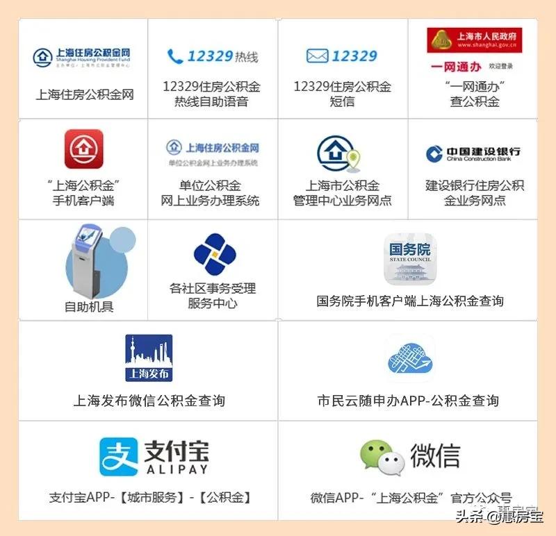 实用|好不容易买套房，被公积金问题搞的头疼？上海公积金大全