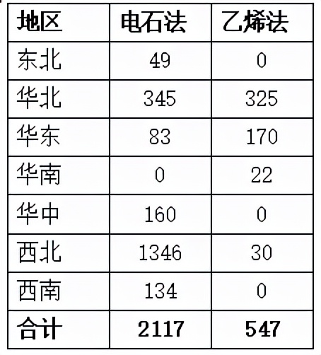 烧碱高位行情预测,9月25日烧碱的价格走势