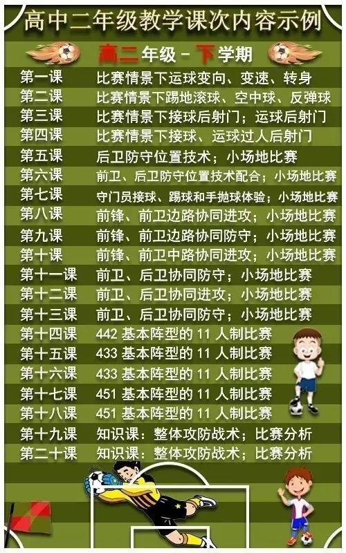 小学足球应该先教什么,校园足球基础教学视频全套