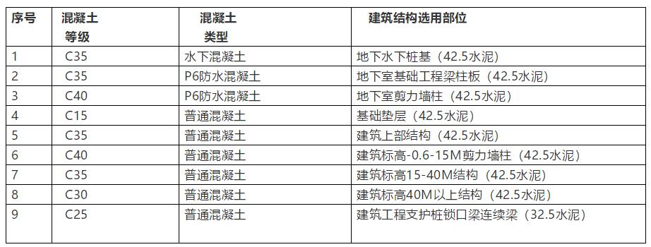 混凝土知识大全看完就是半个专家,混凝土知识大全图解