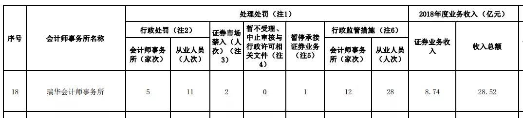 鐟炲崕浼氳甯堜簨鍔℃墍琚綒浜嬩欢,鐟炲崕浼氳甯堜簨鍔℃墍鏆撮浄