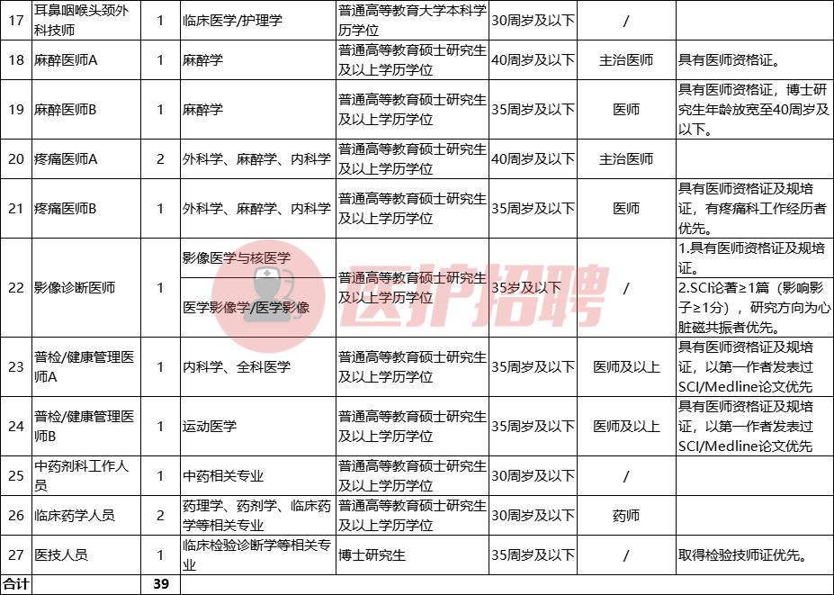 成都市公立三甲医院医生招聘条件,2020年成都市中西医结合医院招聘