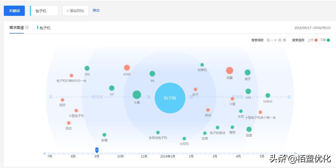 网站关键词挖掘的方法和工具,利用关键词搜索文章的网站
