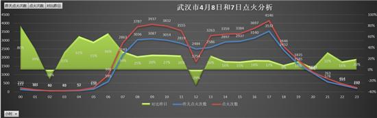 亚美科技车智汇安卓大屏,亚美科技车智汇动态数据