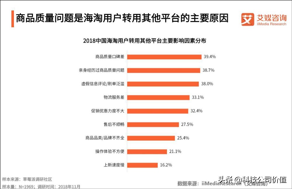 560元的加拿大鹅怎么样,网易考拉和加拿大鹅