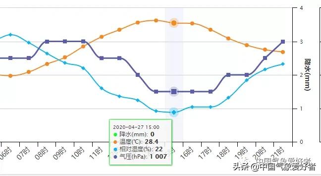 两广地区回南天潮湿原因,福建哪里的回南天比较严重