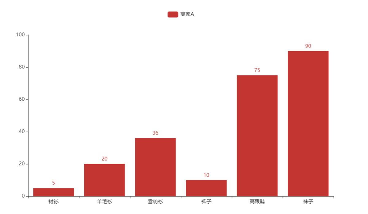github下载的python代码要库吗,python图表库