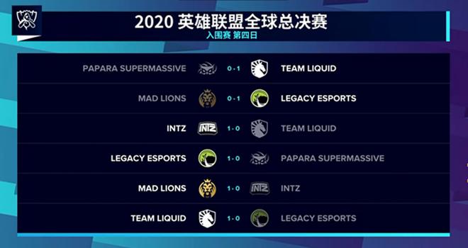 S10每日撸报第4期：TL爆冷不敌ITZ，莉莉娅：别看我