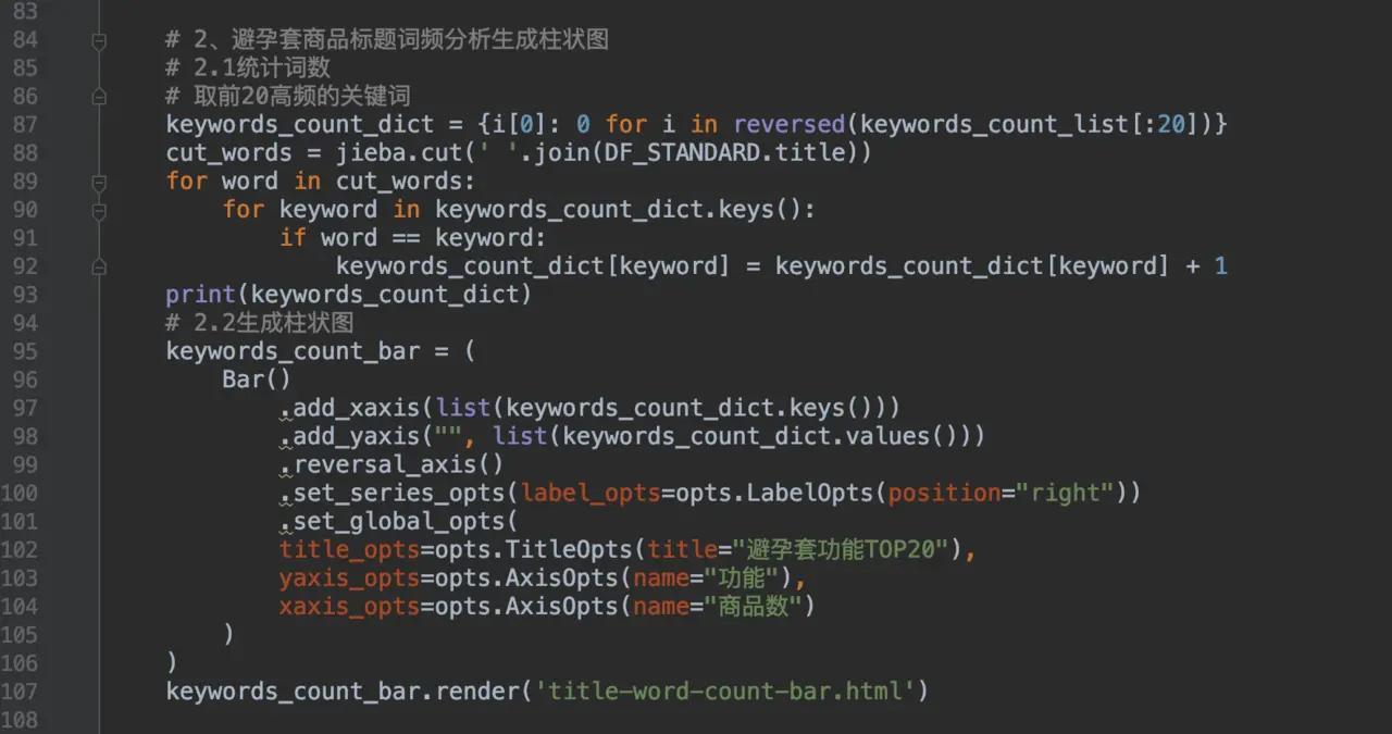 用Python分析2000款避孕套，看哪个省用的多