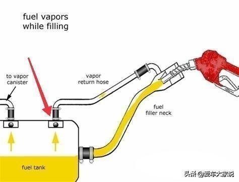 加油太满伤碳罐,加油太满会损坏碳罐吗