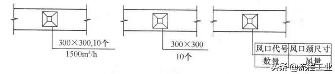 cad给排水图例符号大全,cad环境牌图例符号大全