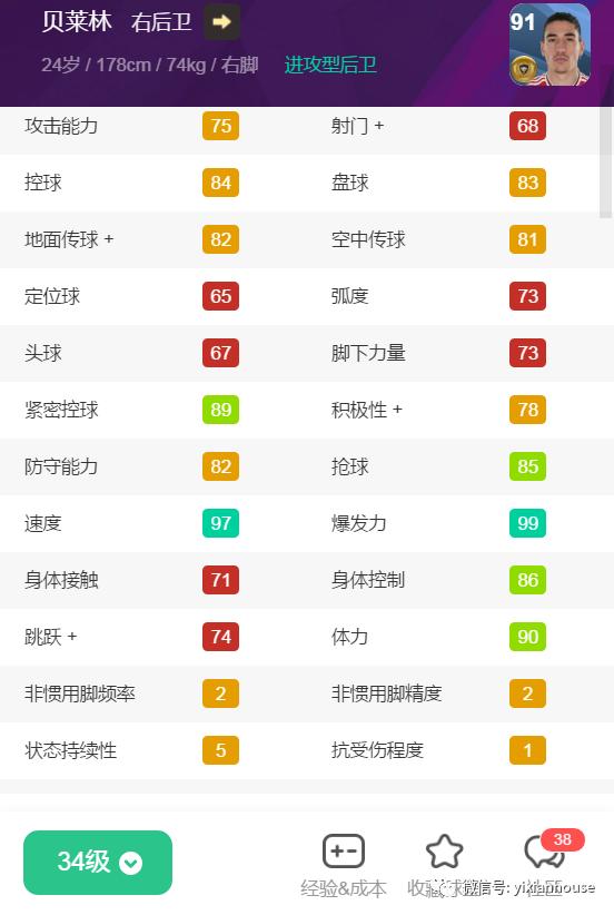 金球边卫,金球评选历史10大边后卫