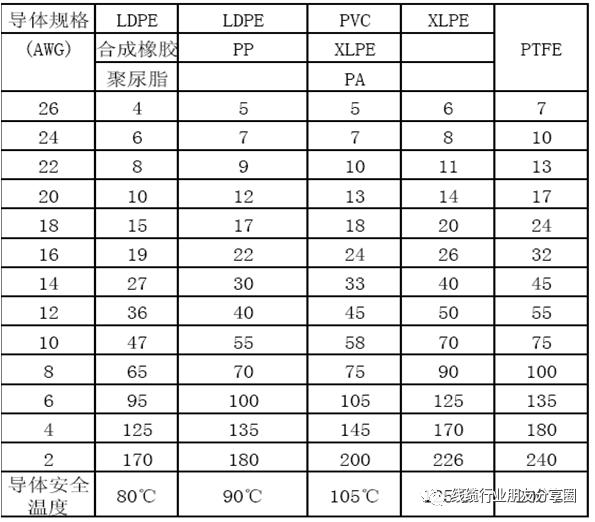 线材基础知识100条,国标和美标线缆线材区分
