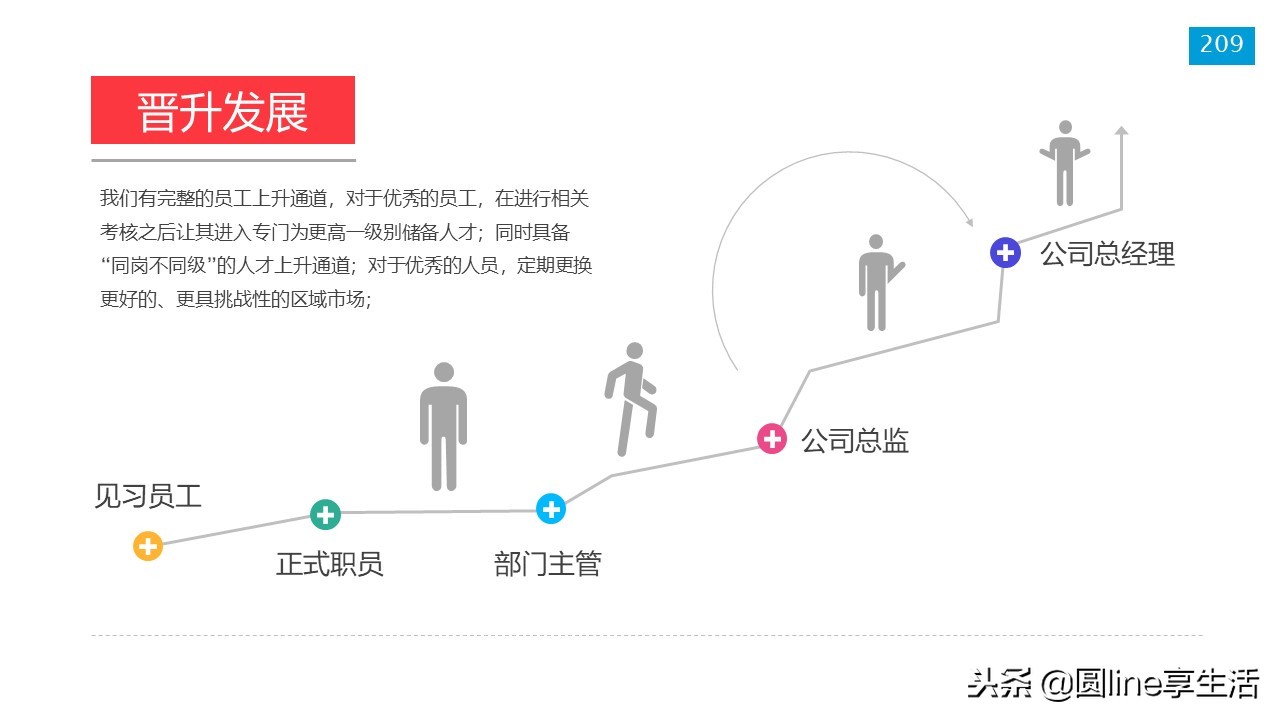 新员工入职培训ppt模板免费,新员工入职培训ppt结束语