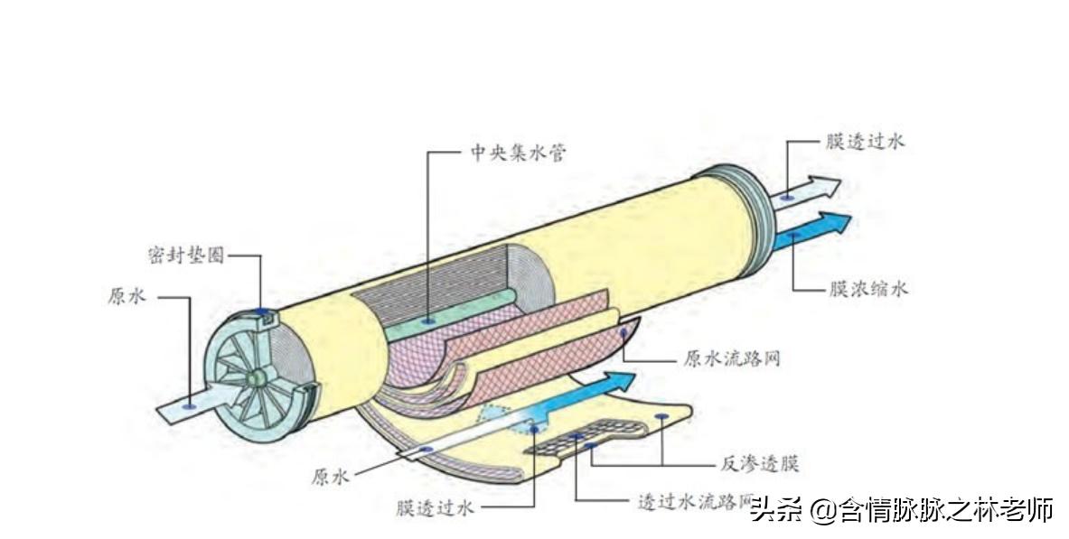 红嘴鸟超滤净水器,红嘴鸟400g净水器