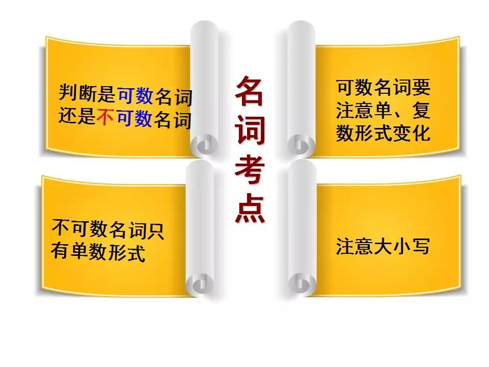 中考1600词汇速记方案,中考1600词汇详解细读默写版