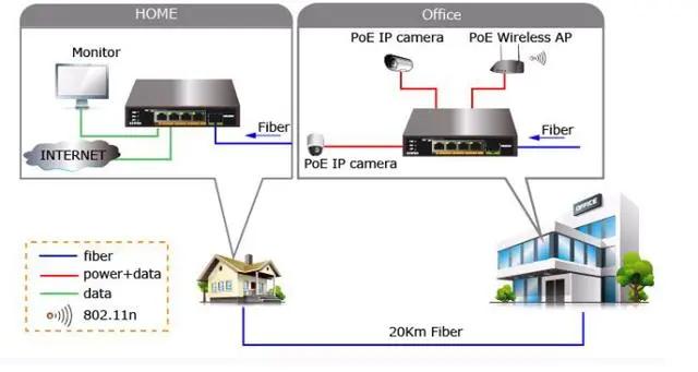 光纤环网交换机有没有核心交换机,以太网交换机和光纤交换机的区别