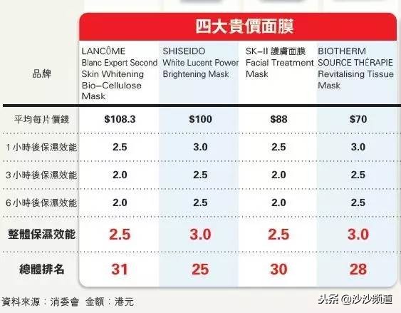 兰蔻面膜难闻,兰蔻面膜易过敏吗