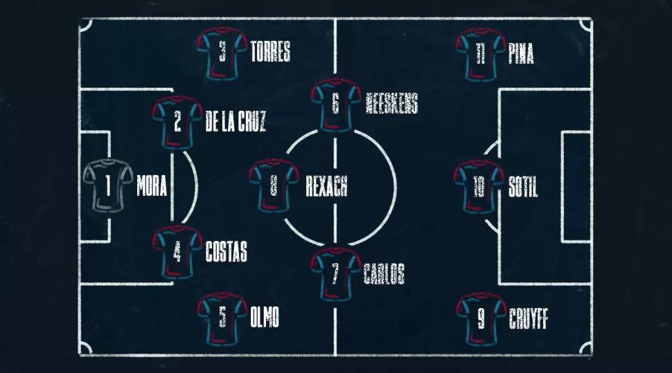 442评历史百大球星梅西第一,巴萨传控巅峰之作