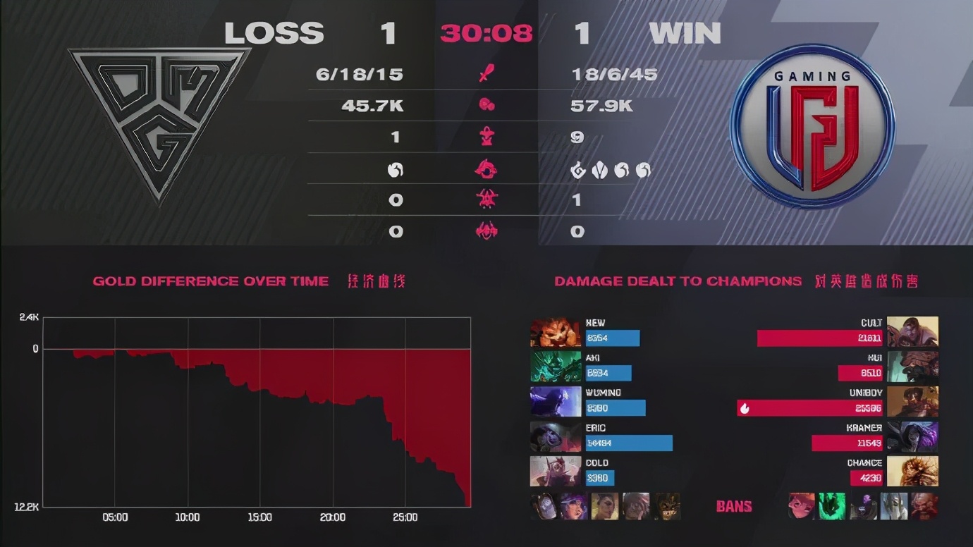 bo承认假赛,bo为什么承认自己假赛