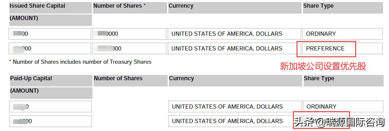 优先股是什么？企业们这样玩