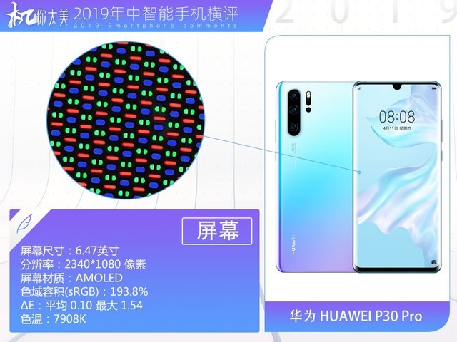 三款顶级旗舰横向对比,2019年国产旗舰全面对比