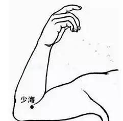 12种穴位拍打操,最好的中医推拿理疗