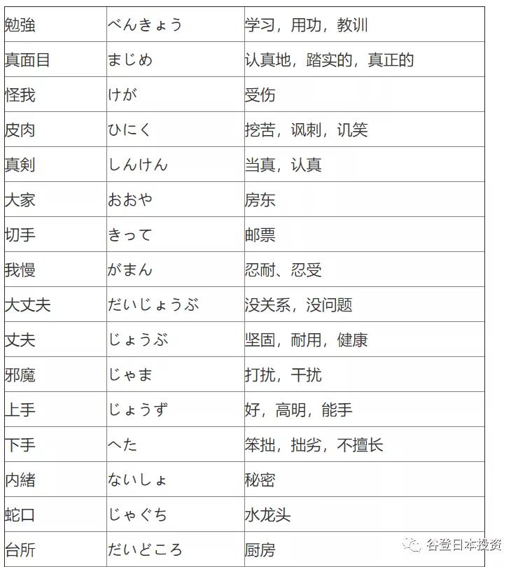 日语易写错的字,日语词容易得歧义