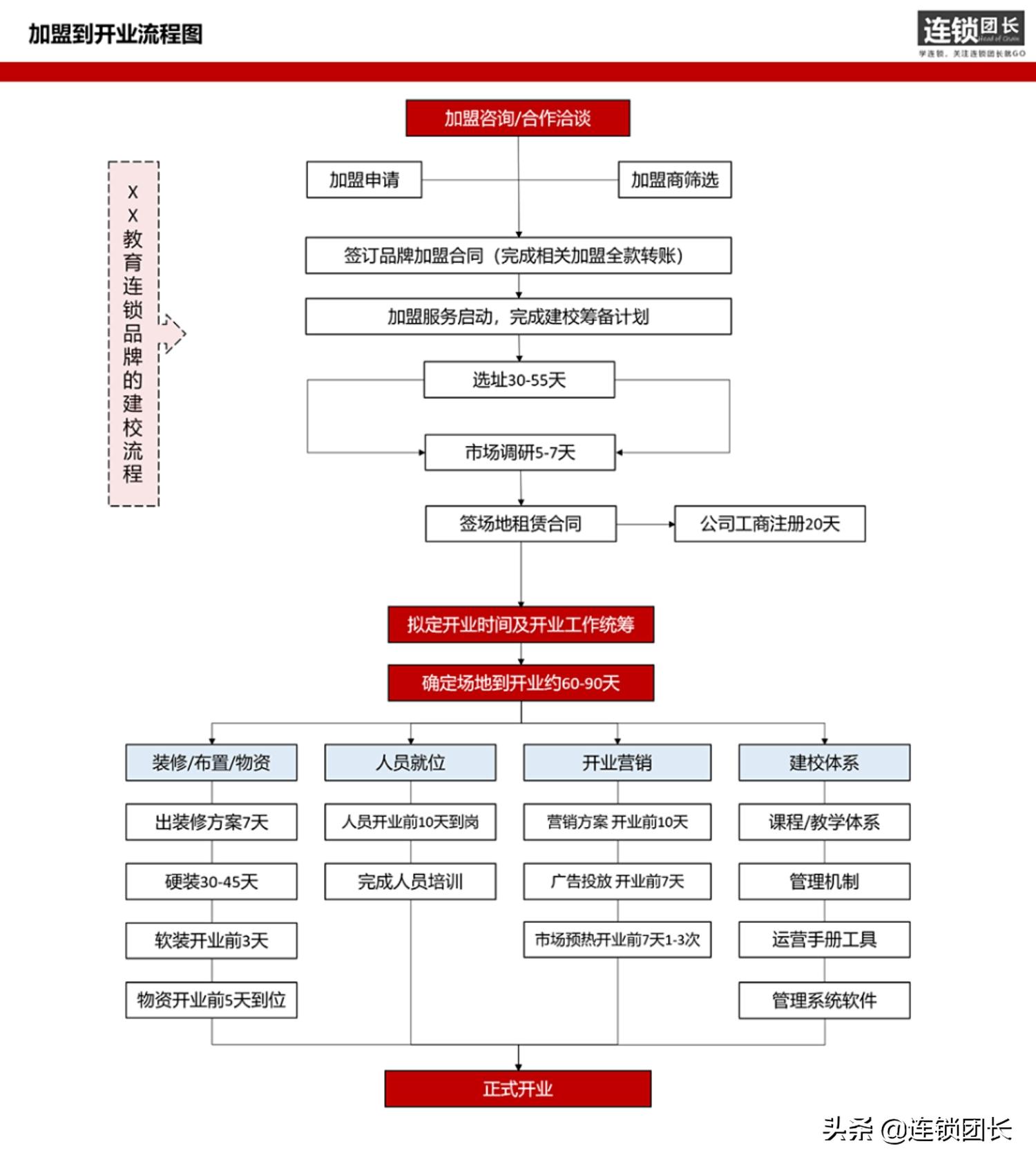 0加盟费项目靠谱吗,茶叶品牌加盟店0加盟费