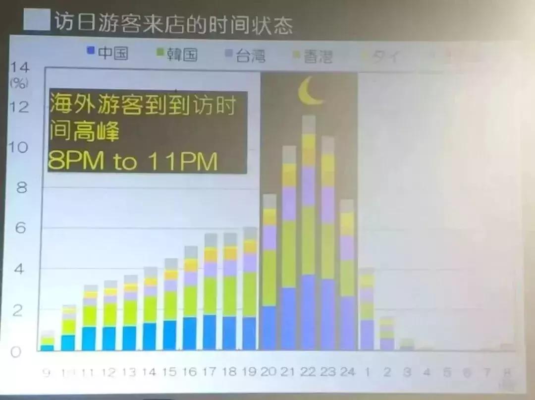 日本不坑人的店,日本不靠谱的店铺