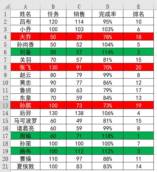 excel每列最大数值自动变色,excel如何将排行前五自动标色