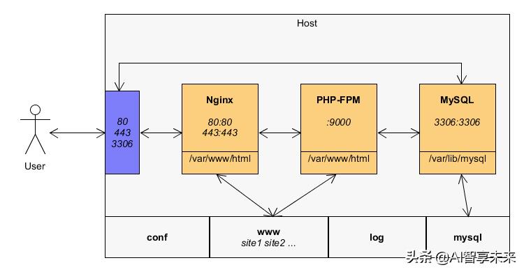 docker瀹夎redis鏁欑▼ (濡備綍杩炴帴docker redis)