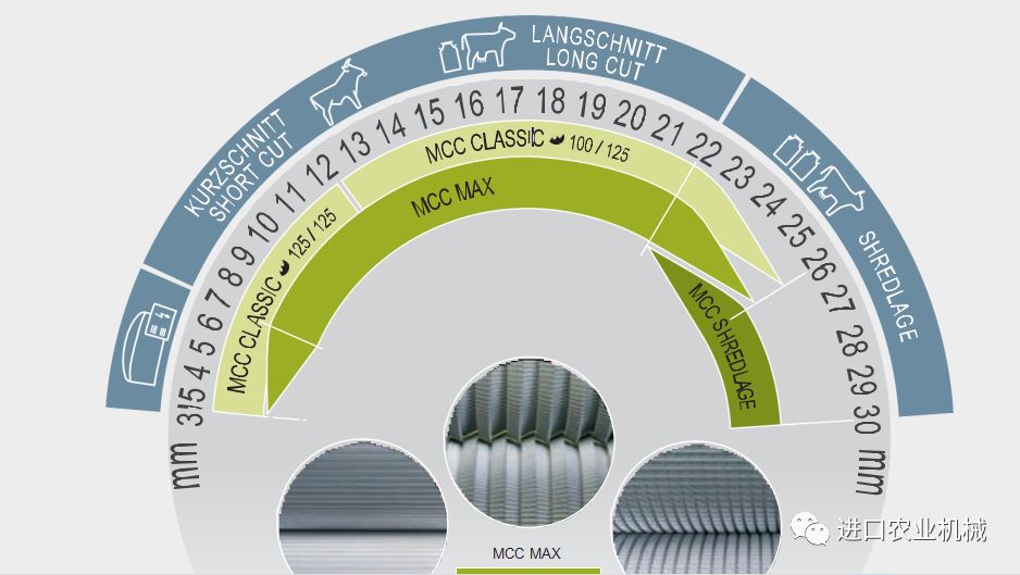 详解CLAASJAGUAR玉米粉碎器德版