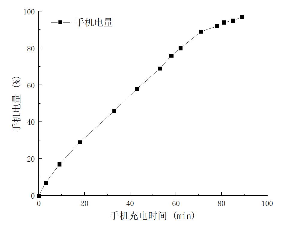 aigo移动电源tf100,aigo移动电源价格