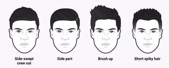 怎么知道你的脸适合哪种发型,根据脸型选发型你的发型选对了吗