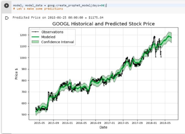 深度学习预测股市,怎么利用技术炒股