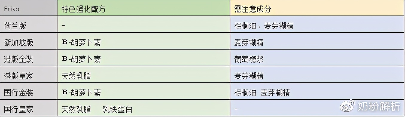 美素佳儿幼儿奶粉测评,荷兰版美素佳儿有香精和蔗糖吗