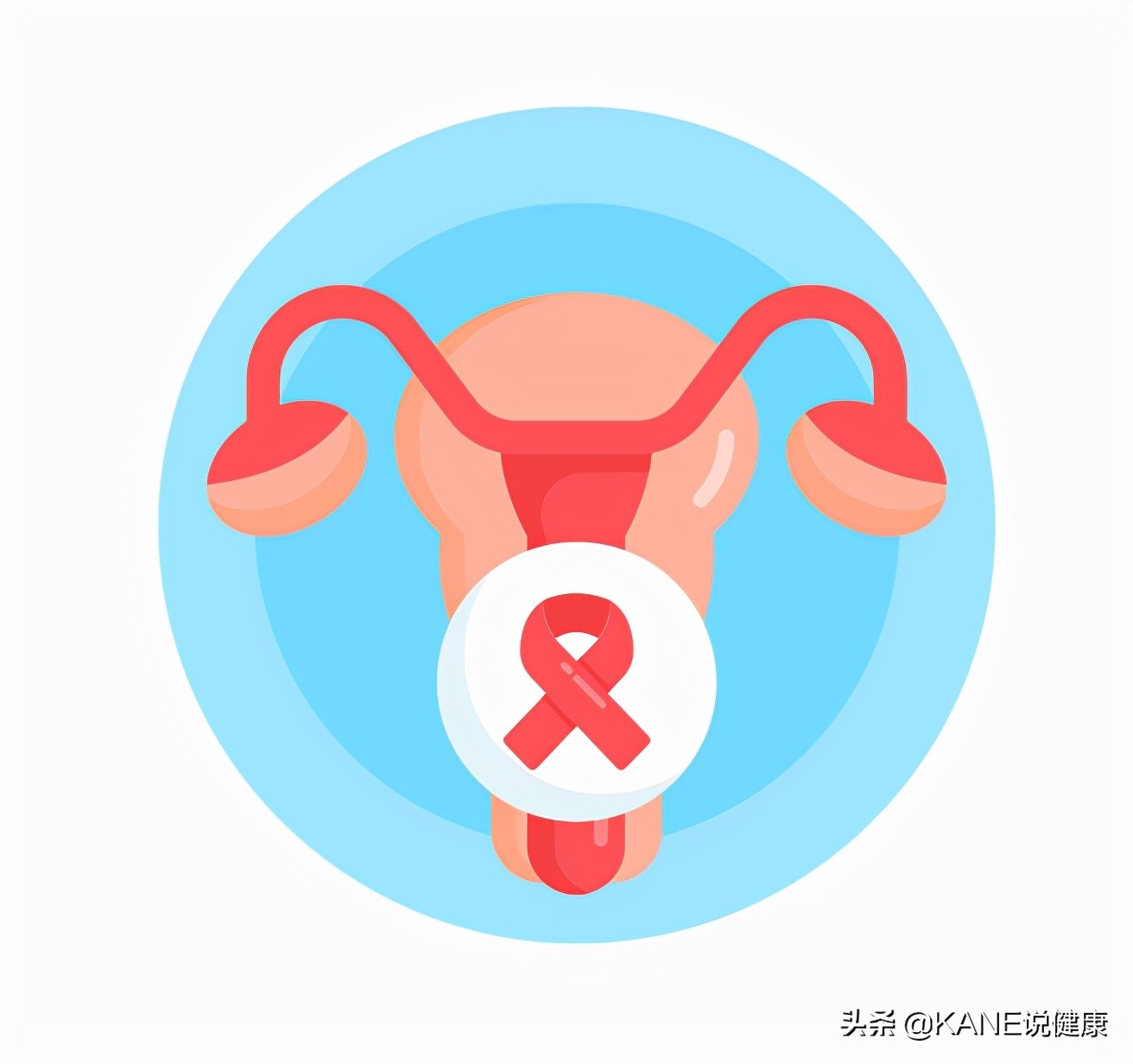 hpv高危1618阳性得宫颈癌的几率,免疫系统消灭hpv