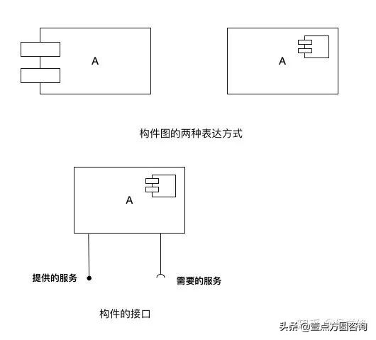 目前比较流行的uml建模工具有哪些,uml建模知识点