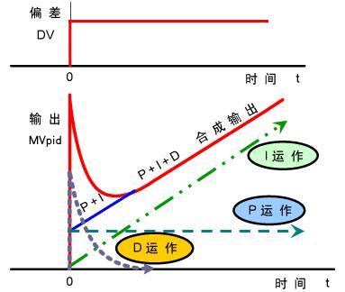 pid鎺у埗鍘熺悊瑙嗛鏁欏,pid鍔犵儹鎺у埗鍩烘湰鍘熺悊